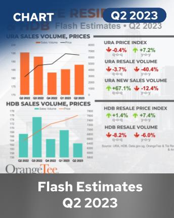 URA/HDB Flash Estimates Q2 2023 Infographics